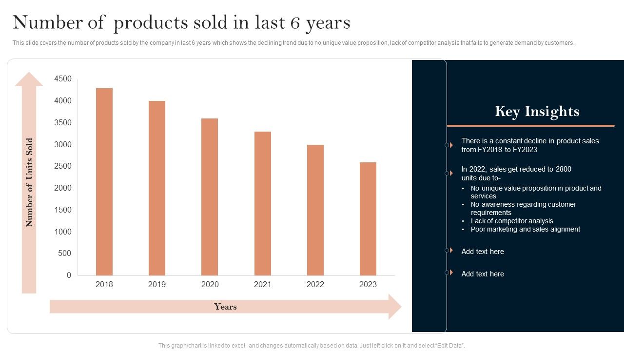 Successful_Branding_Technique_For_Electronic_Commerce_Corporation_Number_Of_Products_Sold_In_Last_6_Years_Sample_PDF_Slide_1.jpg