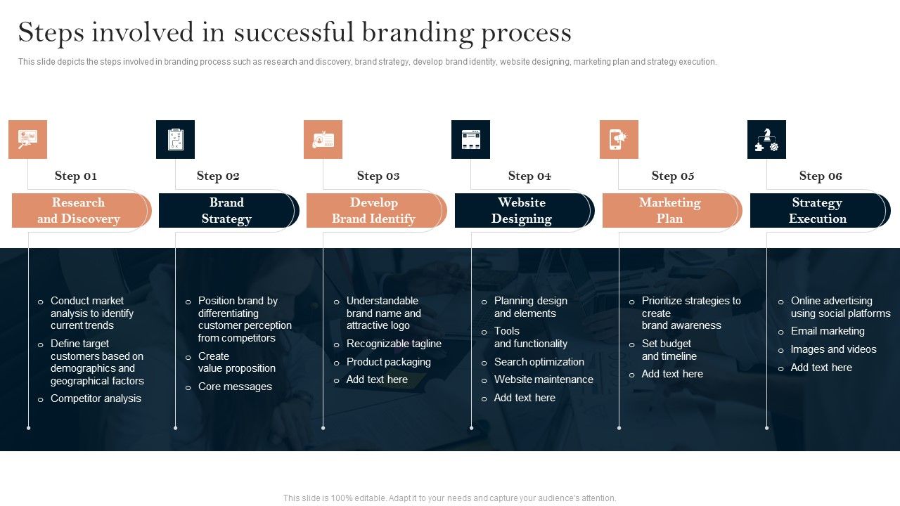 Successful_Branding_Technique_For_Electronic_Commerce_Corporation_Steps_Involved_In_Successful_Demonstration_PDF_Slide_1.jpg