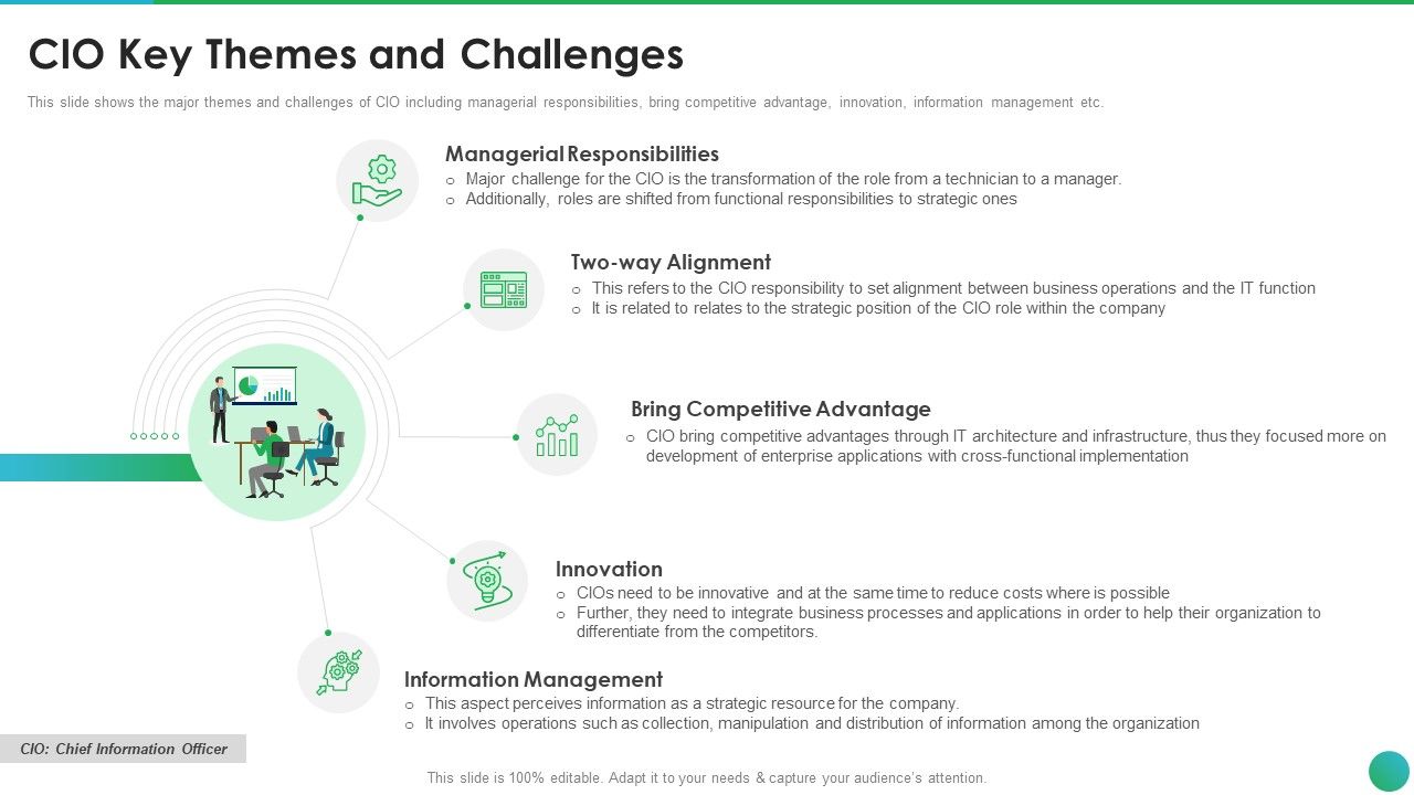 Successful_CIO_Transformation_To_Generate_Company_Value_CIO_Key_Themes_And_Challenges_Summary_PDF_Slide_1.jpg