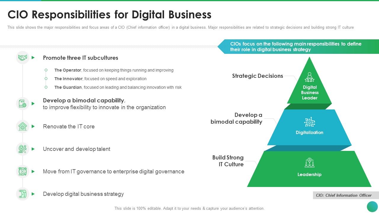 Successful_CIO_Transformation_To_Generate_Company_Value_CIO_Responsibilities_For_Digital_Business_Infographics_PDF_Slide_1.jpg