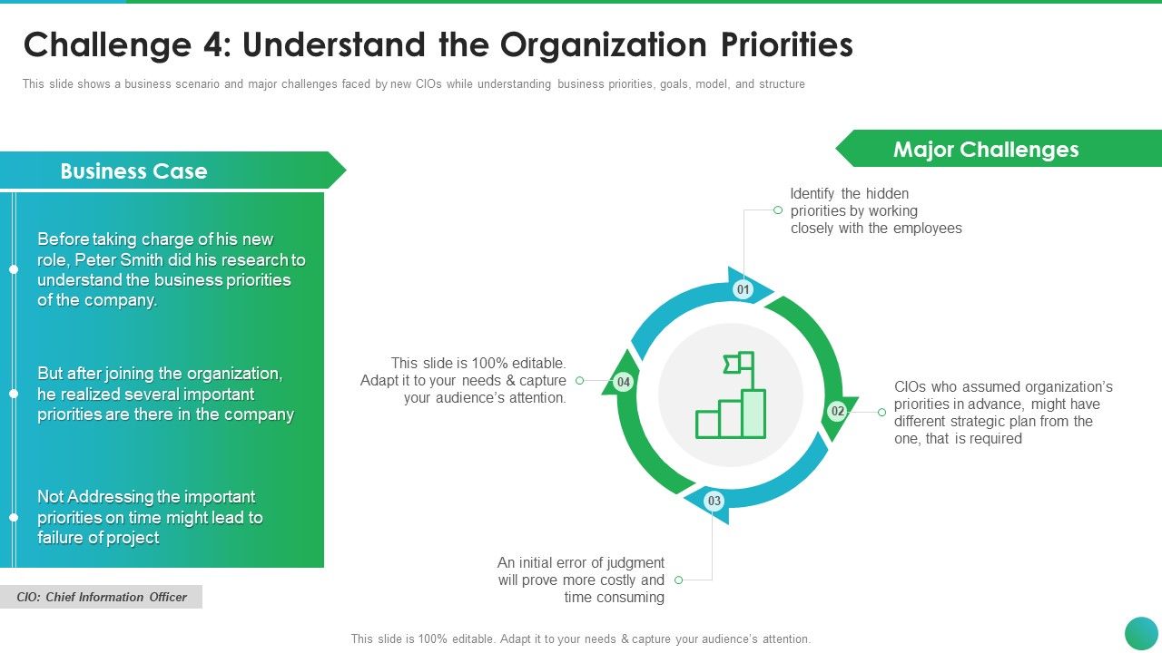 Successful_CIO_Transformation_To_Generate_Company_Value_Challenge_4_Understand_The_Organization_Introduction_PDF_Slide_1.jpg