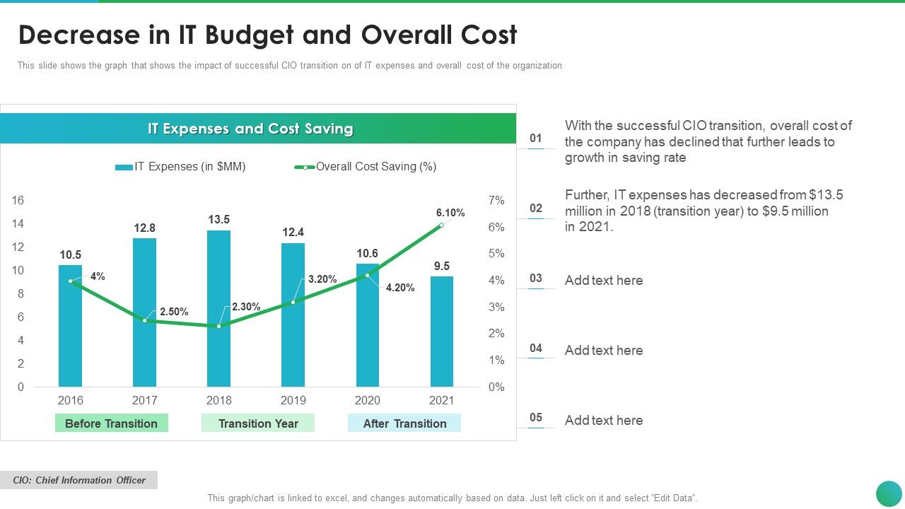 Successful_CIO_Transformation_To_Generate_Company_Value_Decrease_In_IT_Budget_And_Overall_Cost_Elements_PDF_Slide_1.jpg