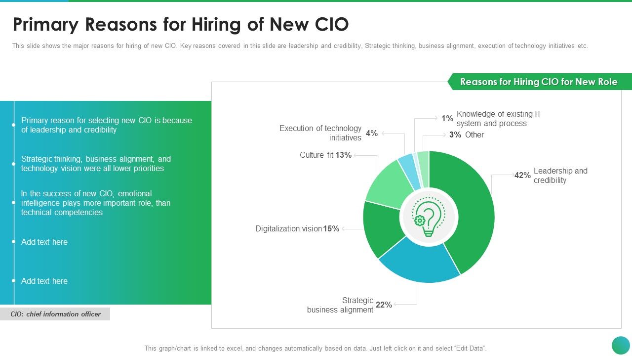 Successful_CIO_Transformation_To_Generate_Company_Value_Primary_Reasons_For_Hiring_Of_New_CIO_Inspiration_PDF_Slide_1.jpg