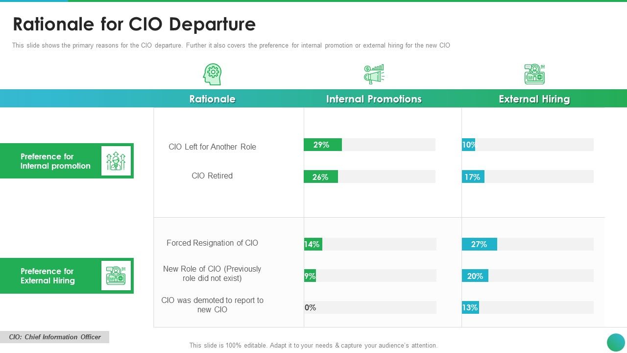 Successful_CIO_Transformation_To_Generate_Company_Value_Rationale_For_CIO_Departure_Topics_PDF_Slide_1.jpg