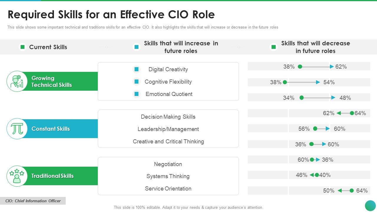 Successful_CIO_Transformation_To_Generate_Company_Value_Required_Skills_For_An_Effective_CIO_Role_Information_PDF_Slide_1.jpg