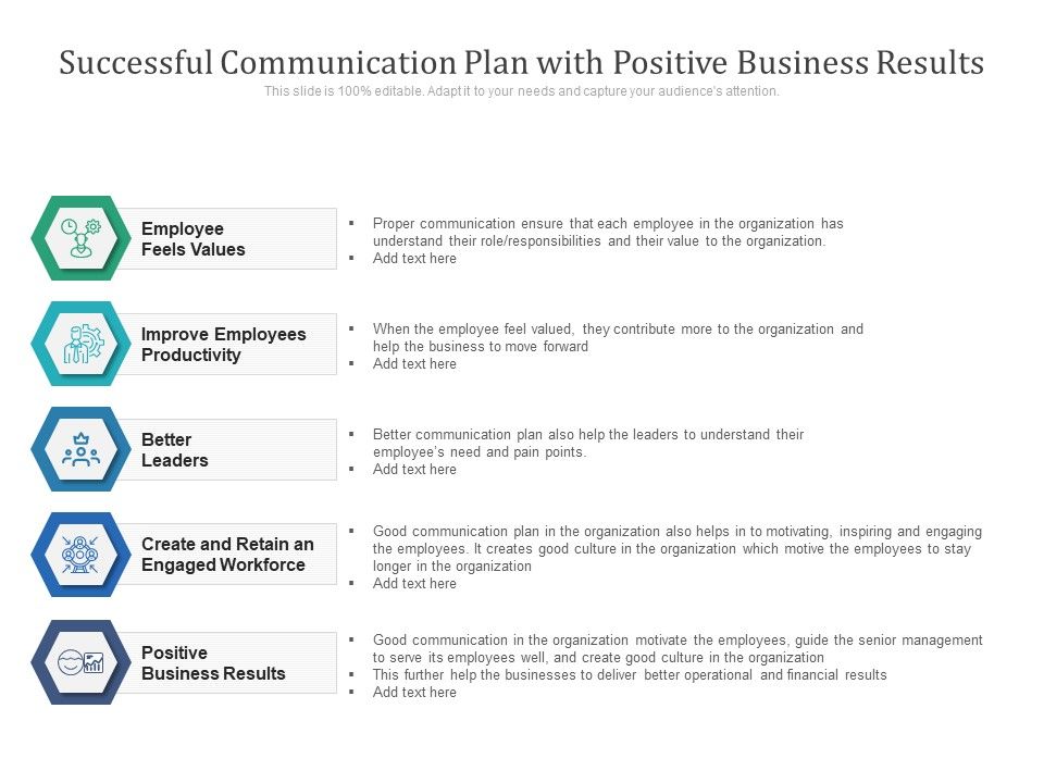 Successful_Communication_Plan_With_Positive_Business_Results_Ppt_PowerPoint_Presentation_File_Formats_PDF_Slide_1.jpg