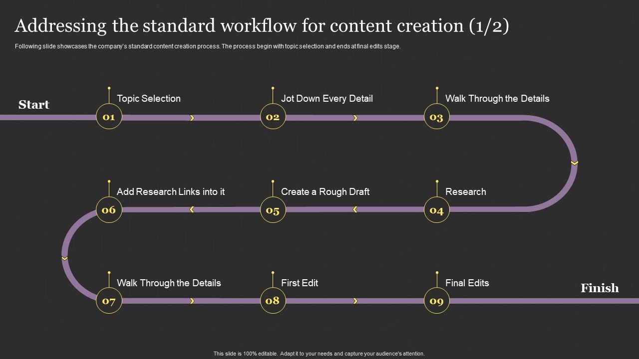 Successful_Content_Promotion_Guide_Addressing_The_Standard_Workflow_For_Content_Creation_Infographics_PDF_Slide_1.jpg