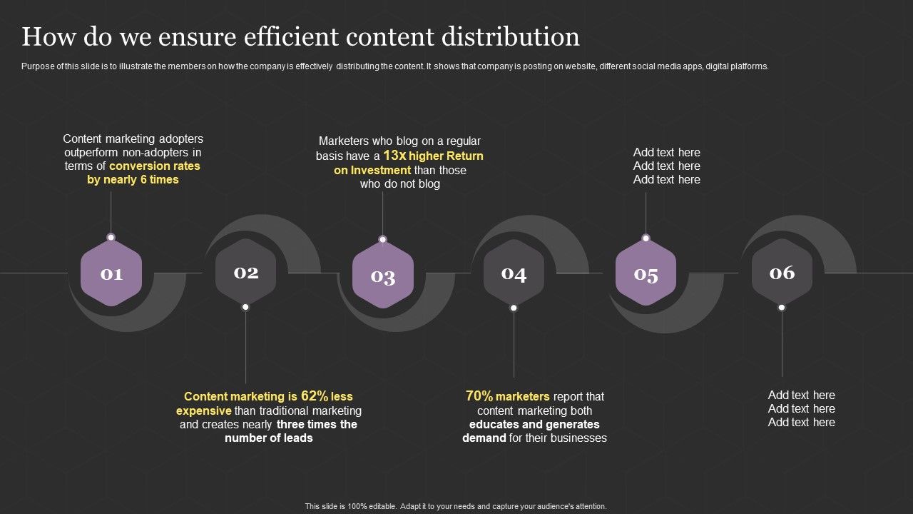 Successful_Content_Promotion_Guide_How_Do_We_Ensure_Efficient_Content_Distribution_Download_PDF_Slide_1.jpg