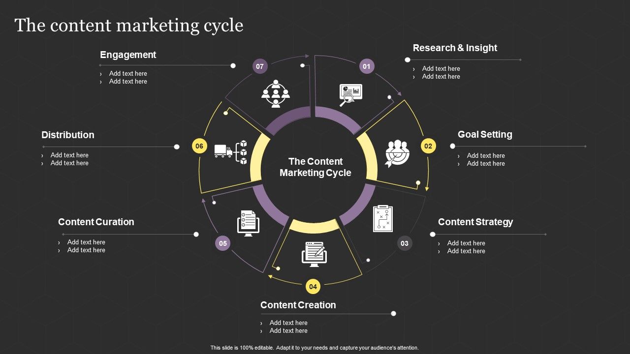 Successful_Content_Promotion_Guide_The_Content_Marketing_Cycle_Infographics_PDF_Slide_1.jpg