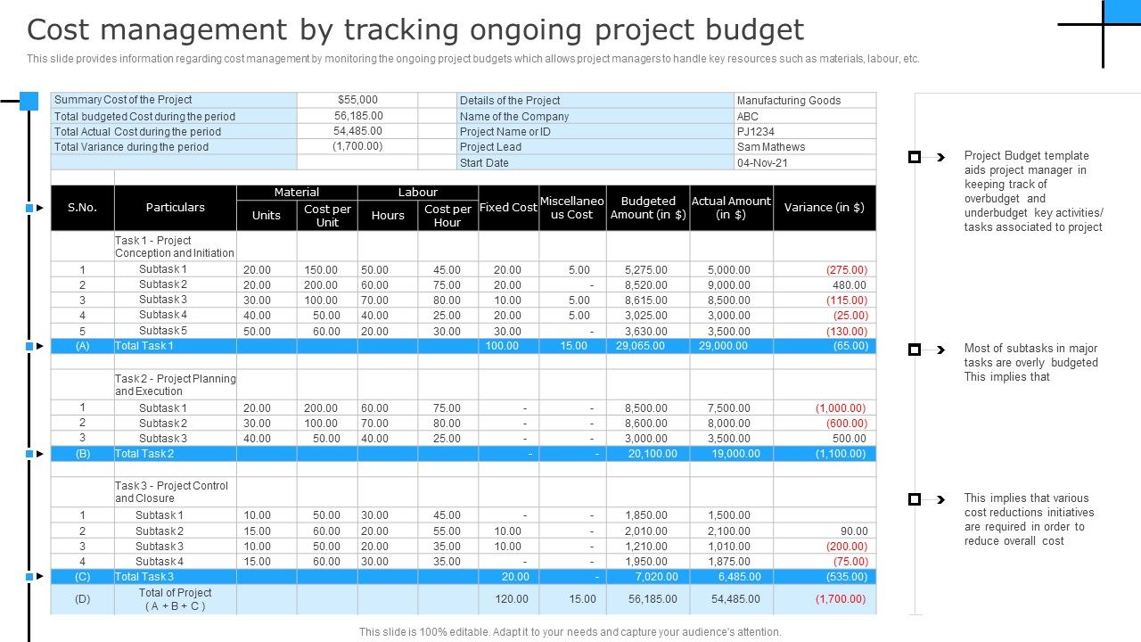 Successful_Corporate_Technique_Enhancing_Firms_Performance_Cost_Management_By_Tracking_Ongoing_Professional_PDF_Slide_1.jpg