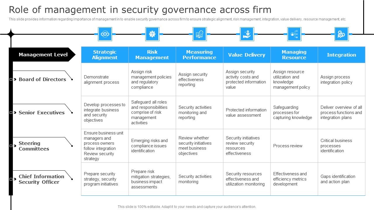 Successful_Corporate_Technique_Enhancing_Firms_Performance_Role_Of_Management_In_Security_Governance_Across_Firm_Background_PDF_Slide_1.jpg