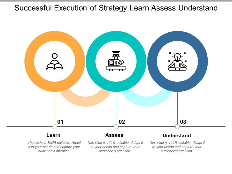 Successful_Execution_Of_Strategy_Learn_Assess_Understand_Ppt_PowerPoint_Presentation_Gallery_Example_Slide_1.jpg