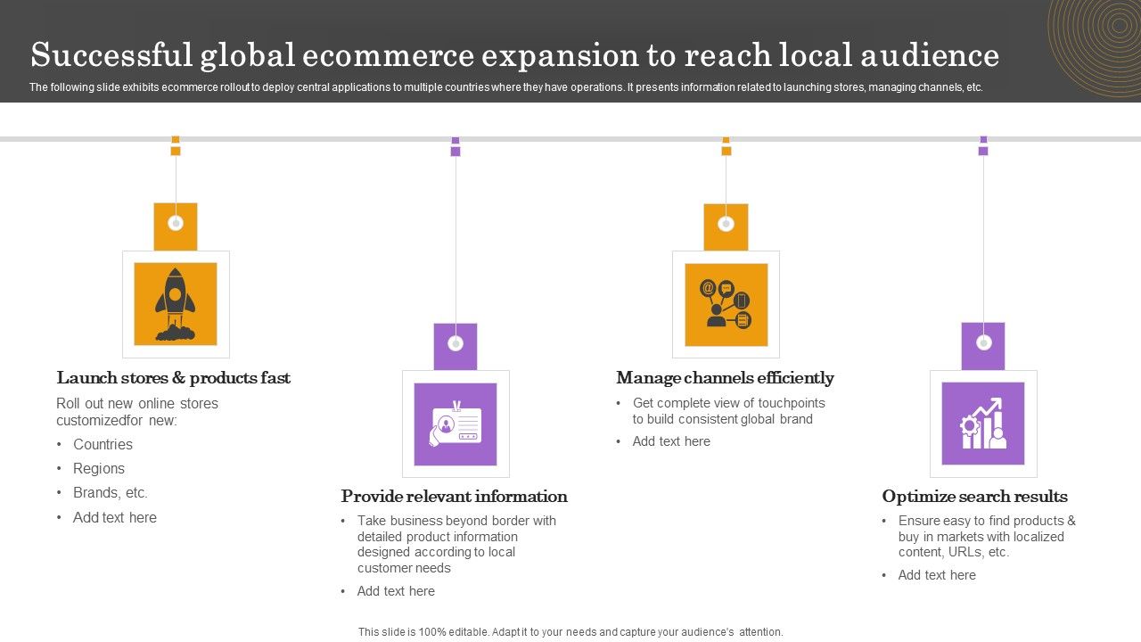 Successful_Global_Ecommerce_Expansion_To_Reach_Local_Audience_Guidelines_PDF_Slide_1.jpg