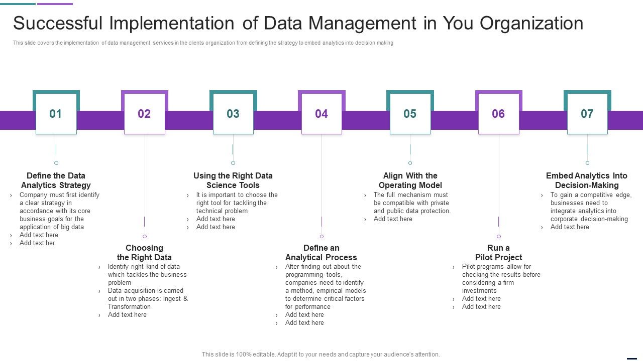 Successful_Implementation_Of_Data_Management_In_You_Organization_Ideas_PDF_Slide_1.jpg