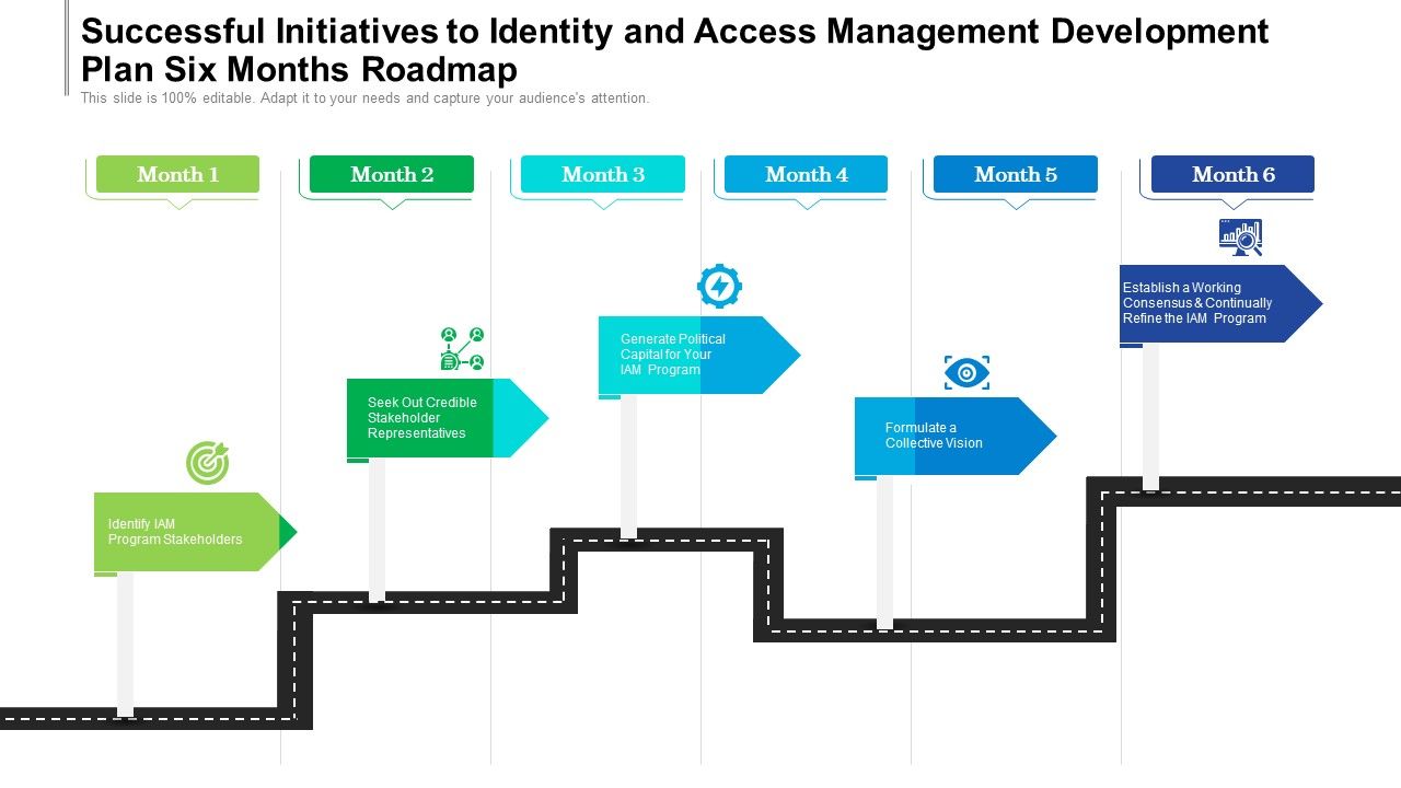 Successful_Initiatives_To_Identity_And_Access_Management_Development_Plan_Six_Months_Roadmap_Guidelines_Slide_1.jpg