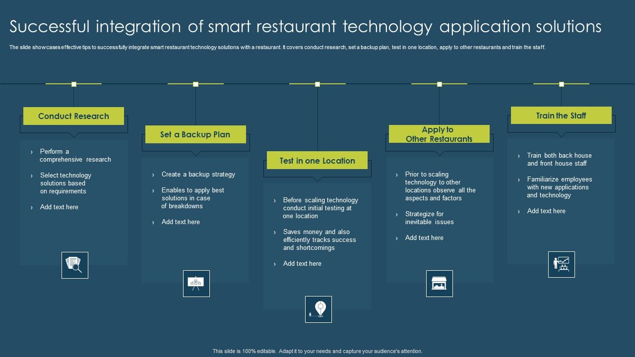 Successful_Integration_Of_Smart_Restaurant_Technology_Application_Solutions_Pictures_PDF_Slide_1.jpg