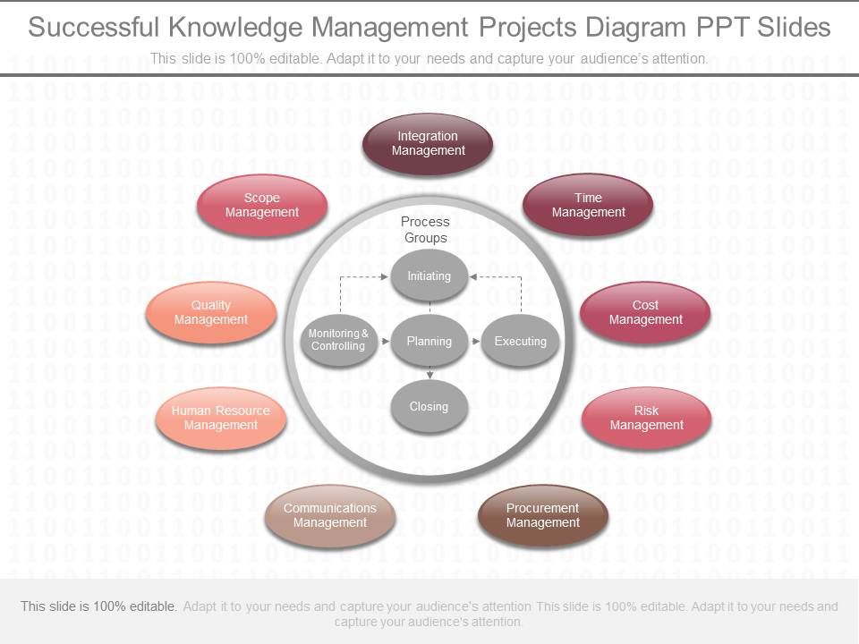 Successful_Knowledge_Management_Projects_Diagram_Ppt_Slides_1.jpg