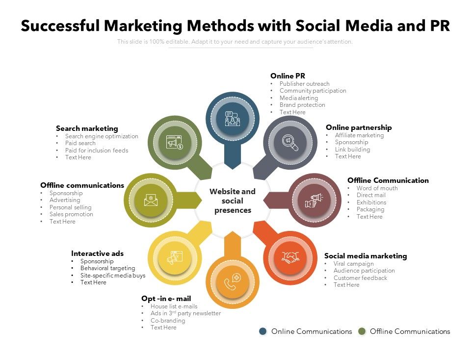 Successful_Marketing_Methods_With_Social_Media_And_Pr_Ppt_PowerPoint_Presentation_Gallery_Deck_PDF_Slide_1.jpg