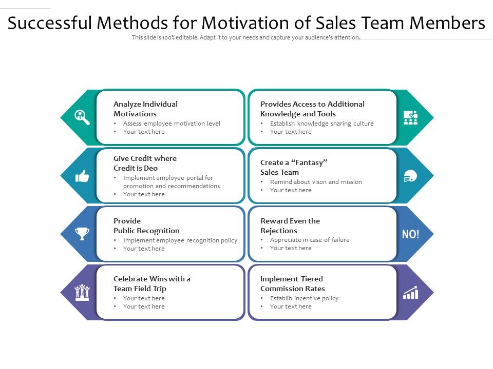Successful_Methods_For_Motivation_Of_Sales_Team_Members_Ppt_PowerPoint_Presentation_File_Inspiration_PDF_Slide_1.jpg