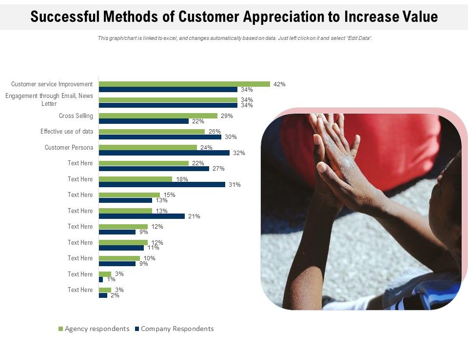Successful_Methods_Of_Customer_Appreciation_To_Increase_Value_Ppt_PowerPoint_Presentation_Gallery_Portrait_PDF_Slide_1.jpg