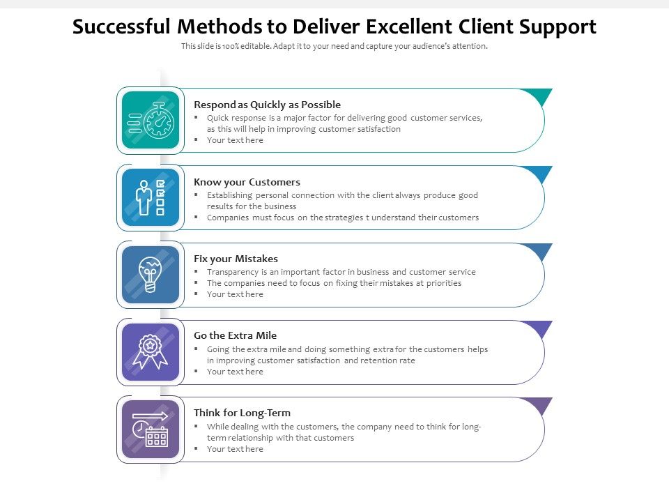 Successful_Methods_To_Deliver_Excellent_Client_Support_Ppt_PowerPoint_Presentation_Model_Layouts_PDF_Slide_1.jpg