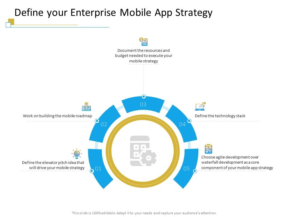 Successful_Mobile_Strategies_For_Business_Define_Your_Enterprise_Mobile_App_Strategy_Structure_PDF_Slide_1.jpg