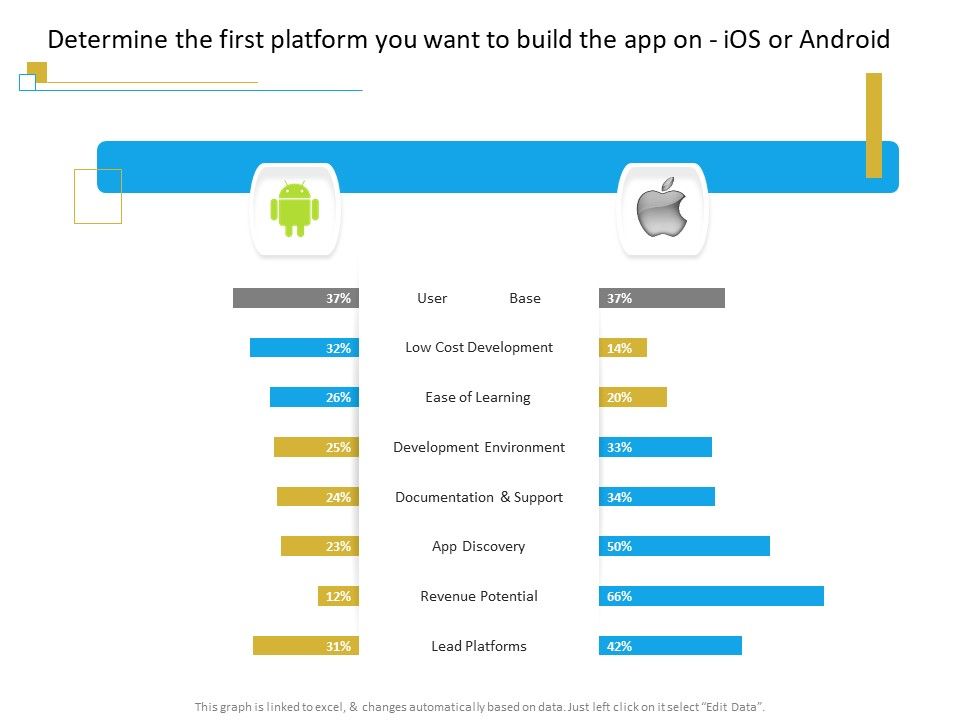 Successful_Mobile_Strategies_For_Business_Determine_The_First_Platform_You_Want_To_Build_The_App_On_Ios_Or_Android_Information_PDF_Slide_1.jpg