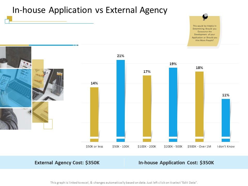 Successful_Mobile_Strategies_For_Business_In_House_Application_Vs_External_Agency_Information_PDF_Slide_1.jpg
