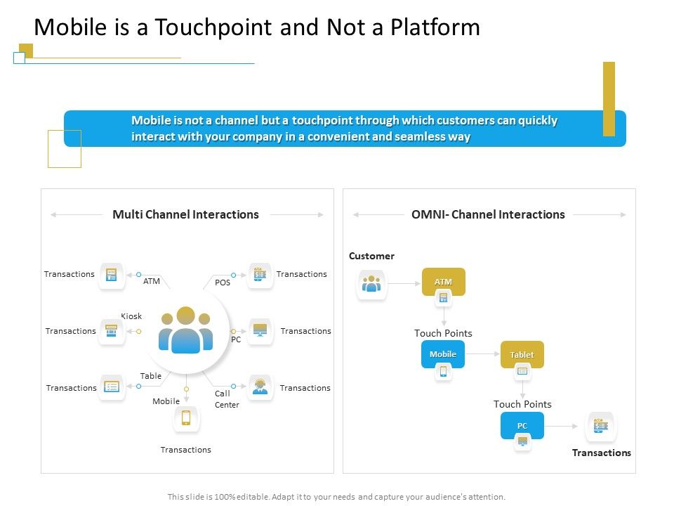 Successful_Mobile_Strategies_For_Business_Mobile_Is_A_Touchpoint_And_Not_A_Platform_Guidelines_PDF_Slide_1.jpg