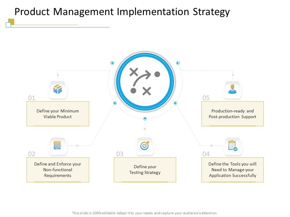 Successful_Mobile_Strategies_For_Business_Product_Management_Implementation_Strategy_Inspiration_PDF_Slide_1.jpg