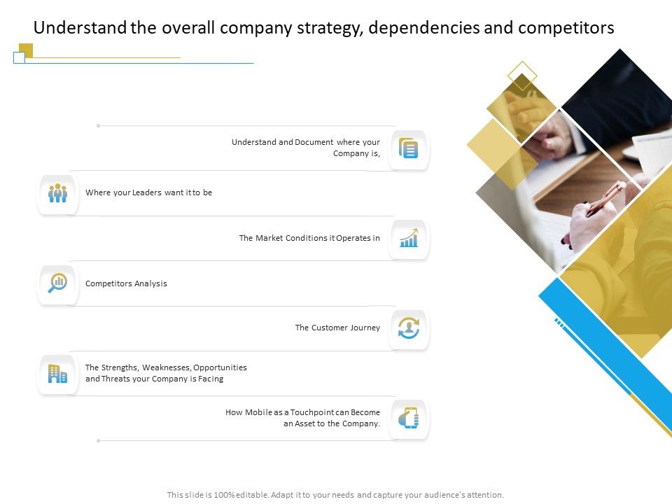 Successful_Mobile_Strategies_For_Business_Understand_The_Overall_Company_Strategy_Dependencies_And_Competitors_Mockup_PDF_Slide_1.jpg