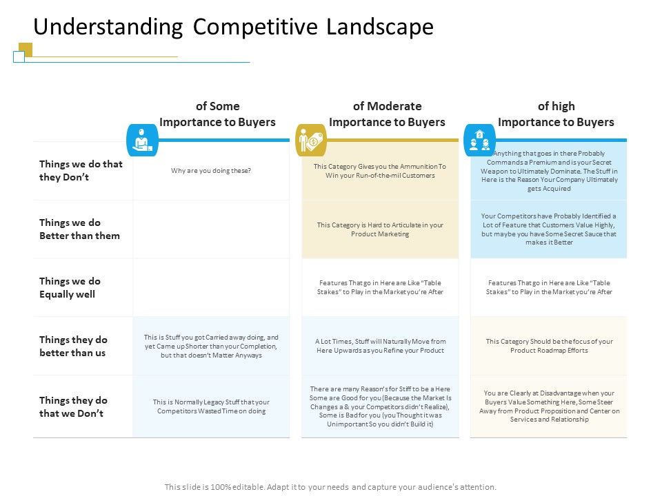Successful_Mobile_Strategies_For_Business_Understanding_Competitive_Landscape_Slides_PDF_Slide_1.jpg
