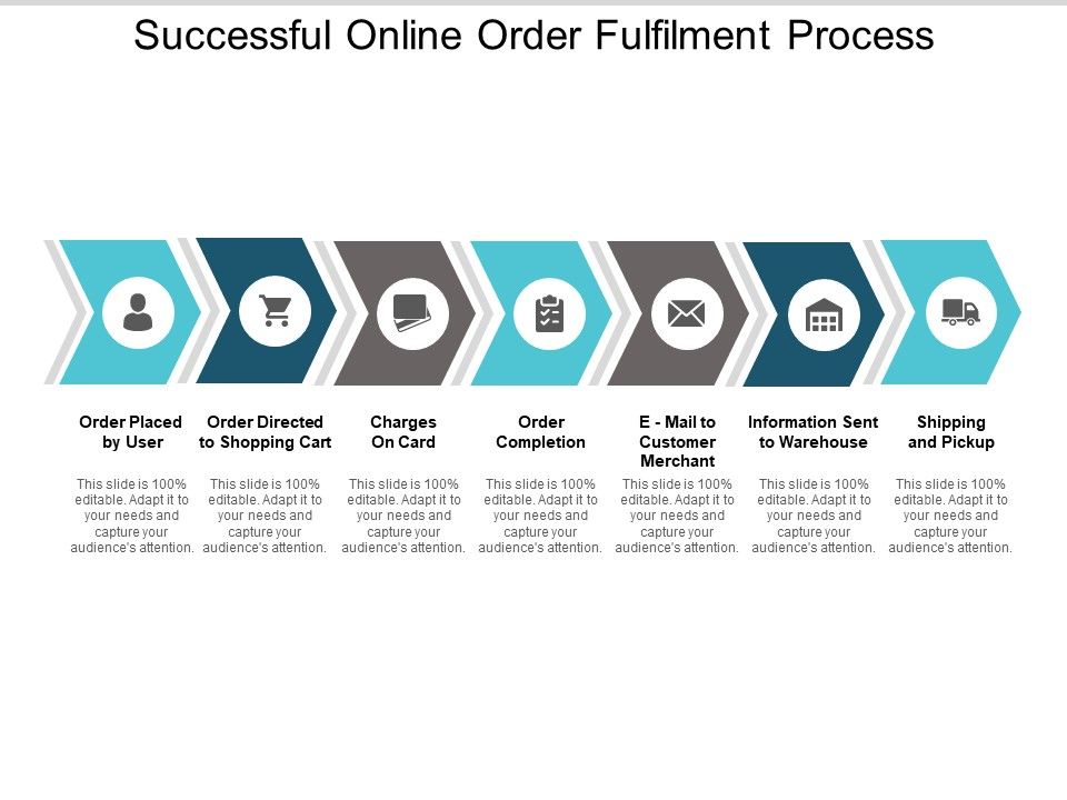 Successful_Online_Order_Fulfilment_Process_Ppt_PowerPoint_Presentation_Inspiration_Examples_Slide_1.jpg