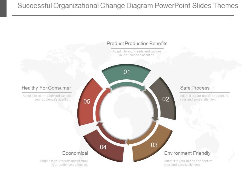 Successful_Organizational_Change_Diagram_Powerpoint_Slides_Themes_1.jpg