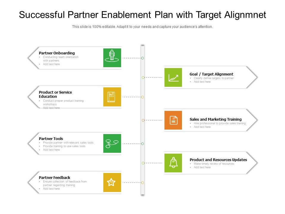 Successful_Partner_Enablement_Plan_With_Target_Alignmnet_Ppt_PowerPoint_Presentation_Gallery_Outfit_PDF_Slide_1.jpg