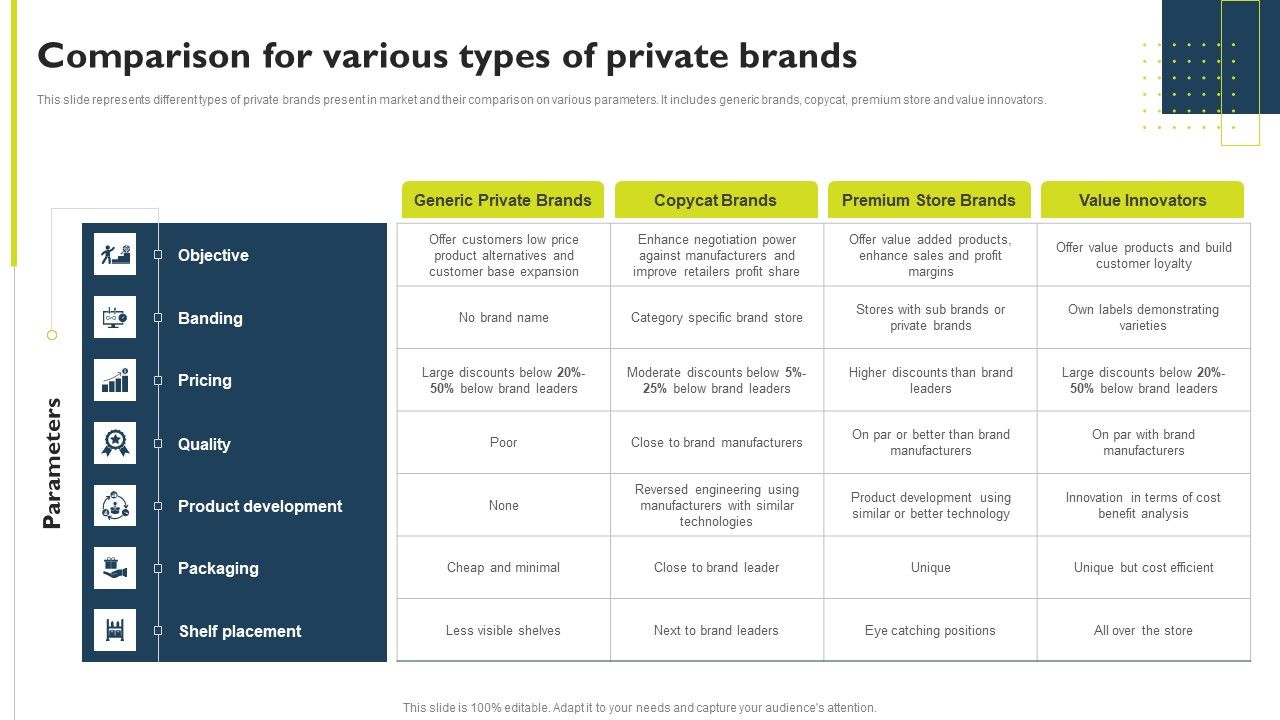 Successful_Private_Branding_Comparison_For_Various_Types_Of_Private_Brands_Diagrams_PDF_Slide_1.jpg