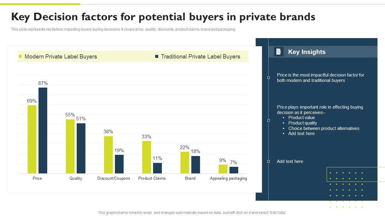 Successful_Private_Branding_Key_Decision_Factors_For_Potential_Buyers_In_Private_Structure_PDF_Slide_1.jpg