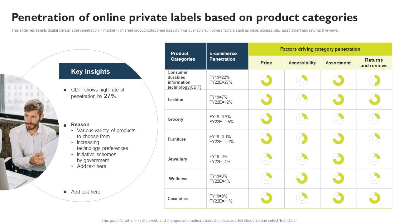 Successful_Private_Branding_Penetration_Of_Online_Private_Labels_Based_On_Product_Information_PDF_Slide_1.jpg