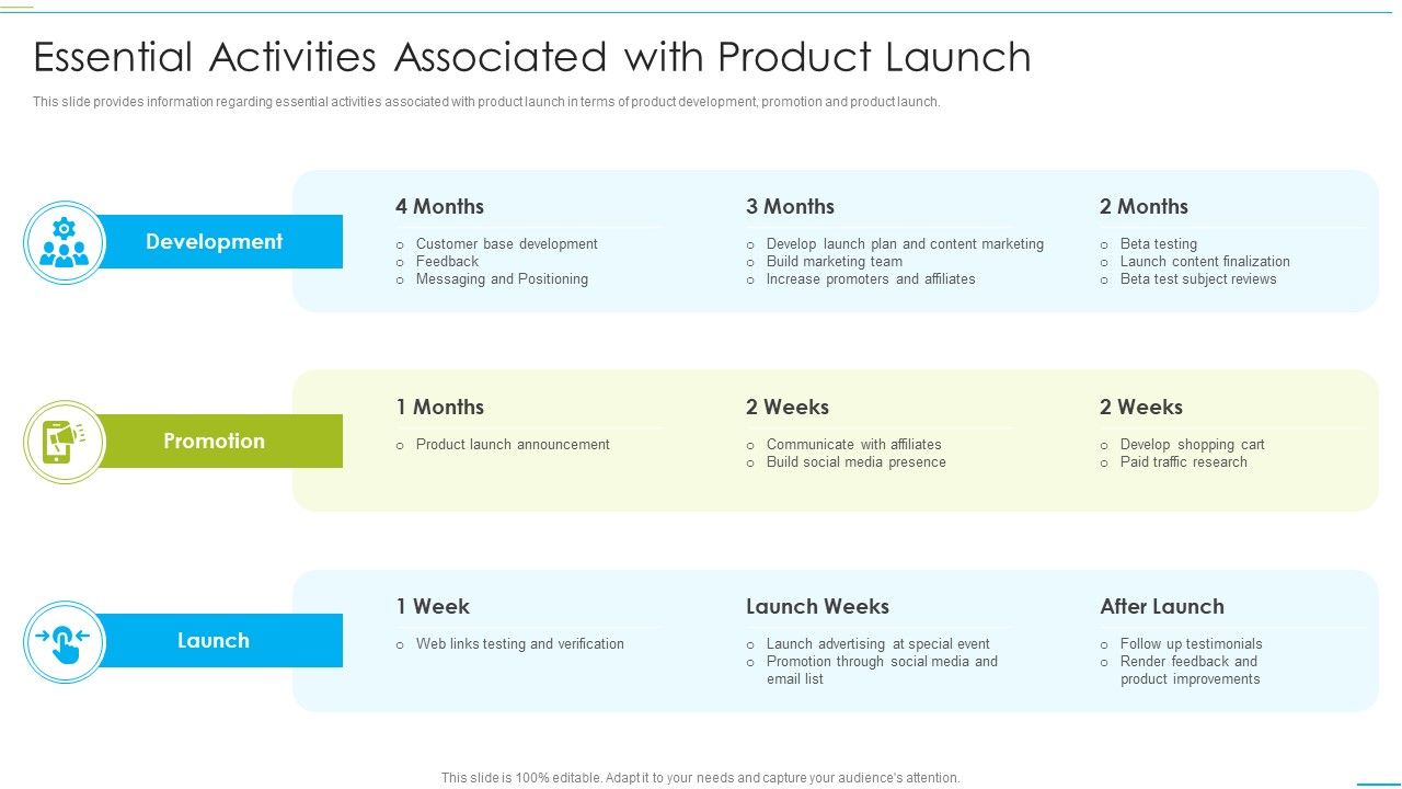 Successful_Product_Inauguration_Management_Essential_Activities_Associated_With_Product_Introduction_PDF_Slide_1.jpg