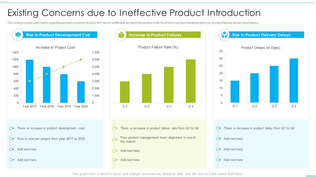 Successful_Product_Inauguration_Management_Existing_Concerns_Due_To_Ineffective_Introduction_PDF_Slide_1.jpg