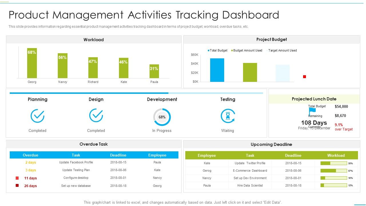 Successful_Product_Inauguration_Management_Product_Management_Activities_Tracking_Icons_PDF_Slide_1.jpg