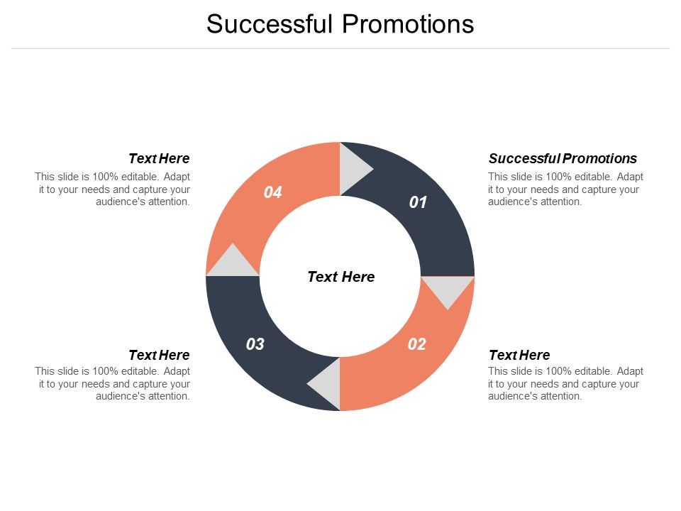 Successful_Promotions_Ppt_PowerPoint_Presentation_Portfolio_Good_Cpb_Slide_1.jpg
