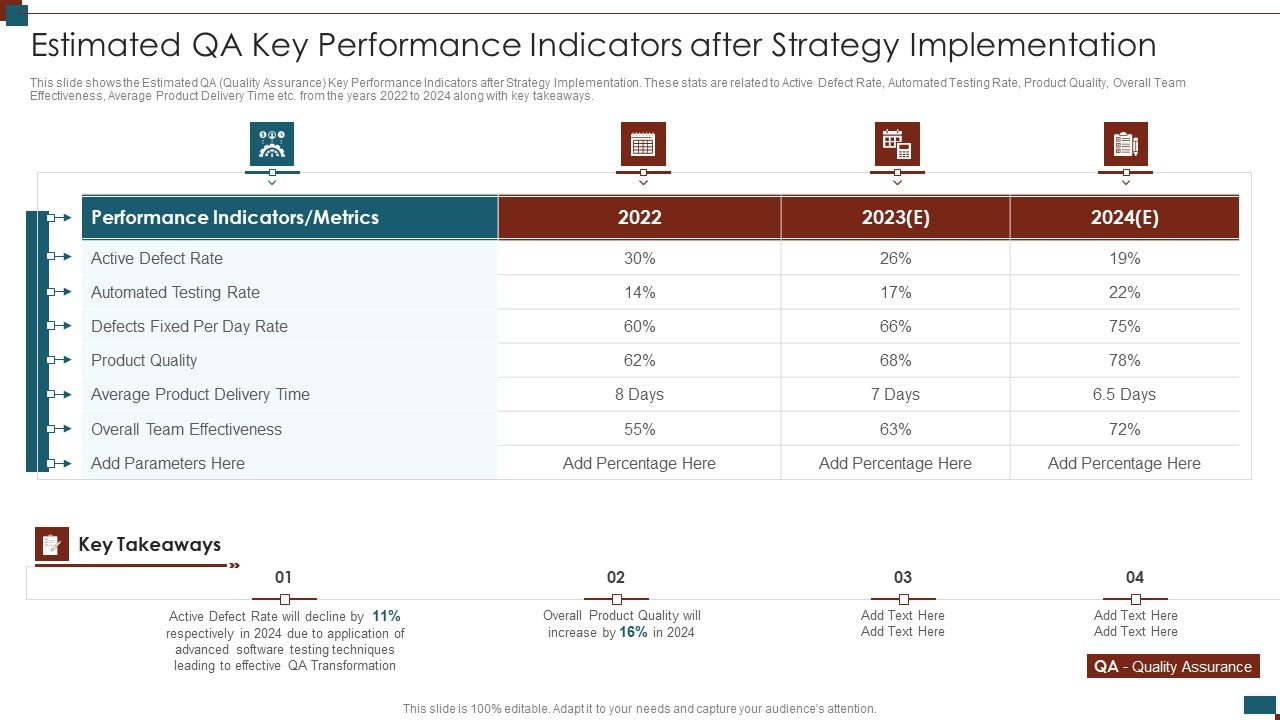 Successful_Quality_Assurance_Transition_Techniques_To_Enhance_Product_Quality_Estimated_Qa_Key_Performance_Indicators_Slides_PDF_Slide_1.jpg