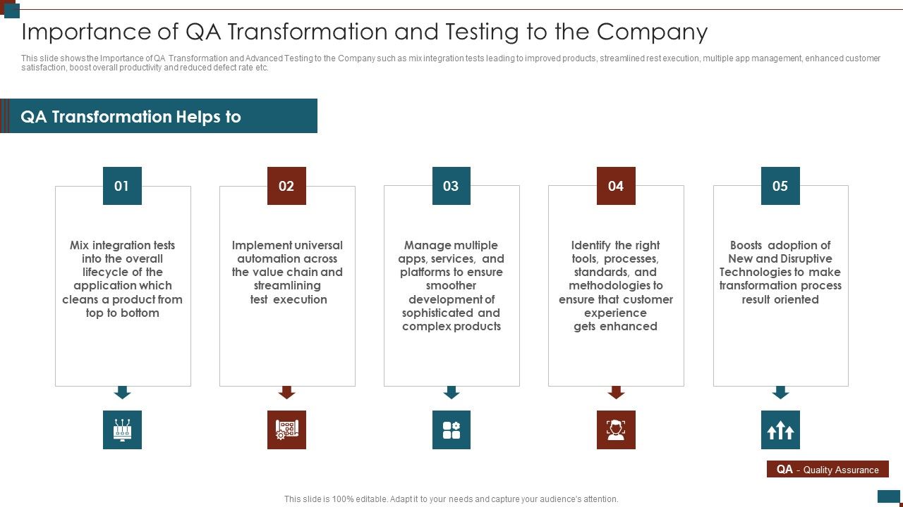 Successful_Quality_Assurance_Transition_Techniques_To_Enhance_Product_Quality_Importance_Of_Qa_Transformation_And_Testing_Formats_PDF_Slide_1.jpg