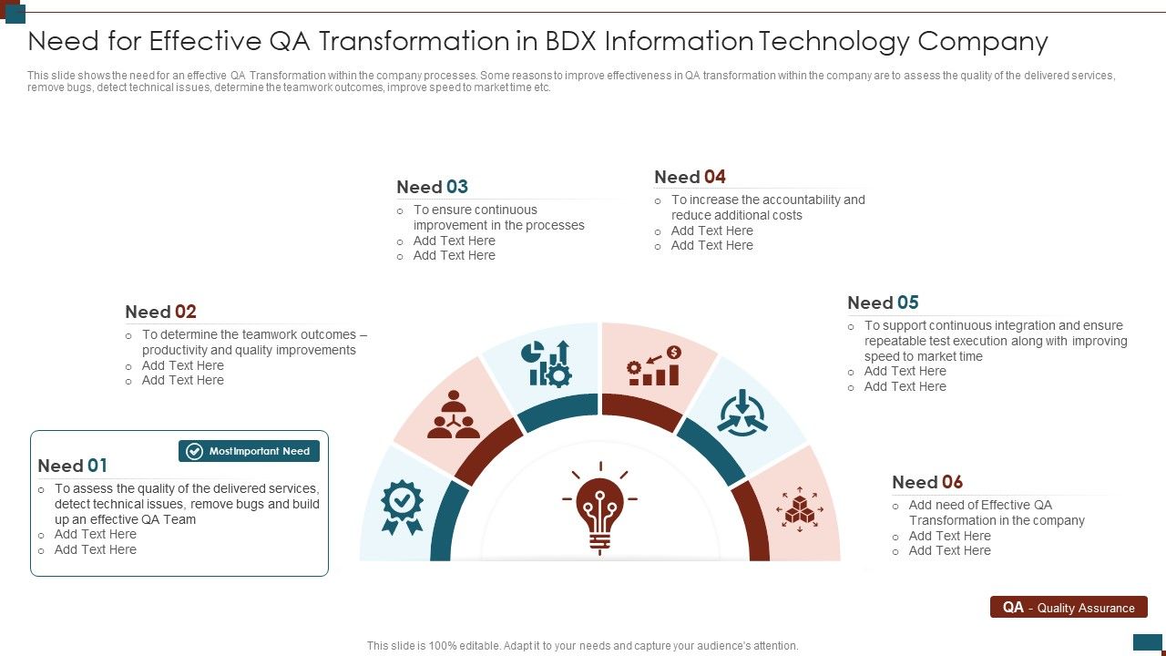 Successful_Quality_Assurance_Transition_Techniques_To_Enhance_Product_Quality_Need_For_Effective_Qa_Transformation_Infographics_PDF_Slide_1.jpg