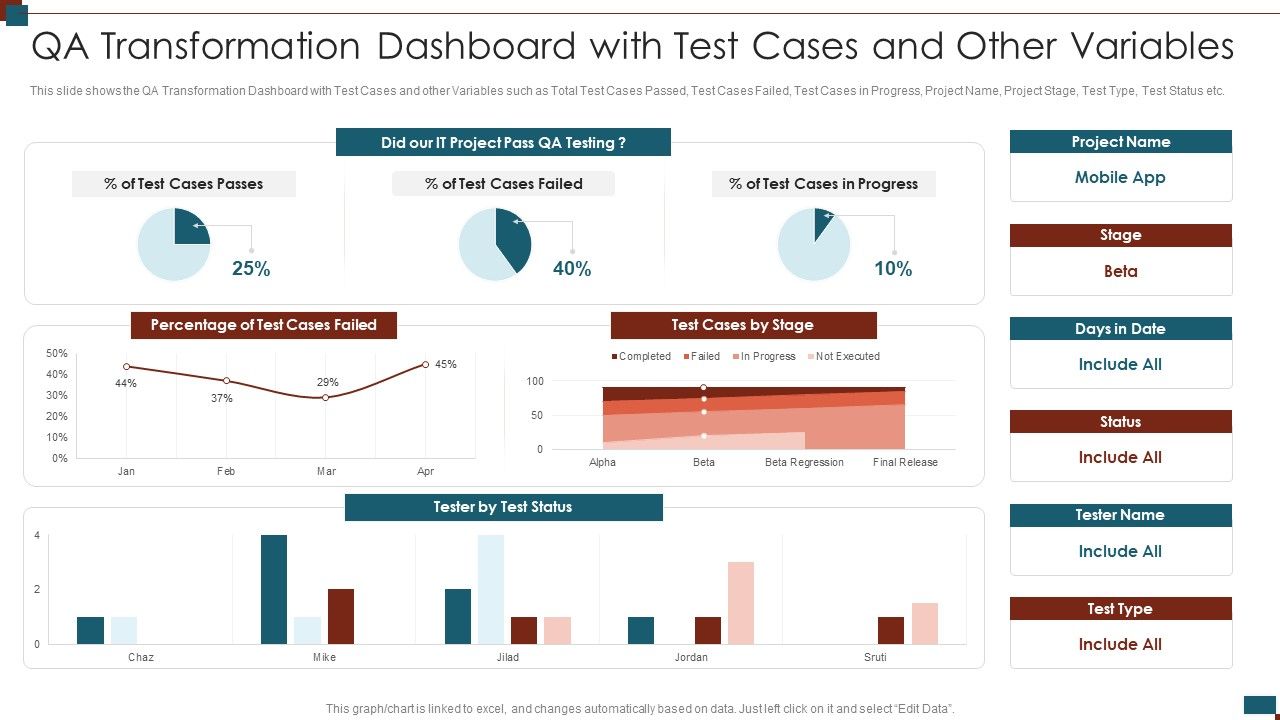 Successful_Quality_Assurance_Transition_Techniques_To_Enhance_Product_Quality_Qa_Transformation_Dashboard_Brochure_PDF_Slide_1.jpg