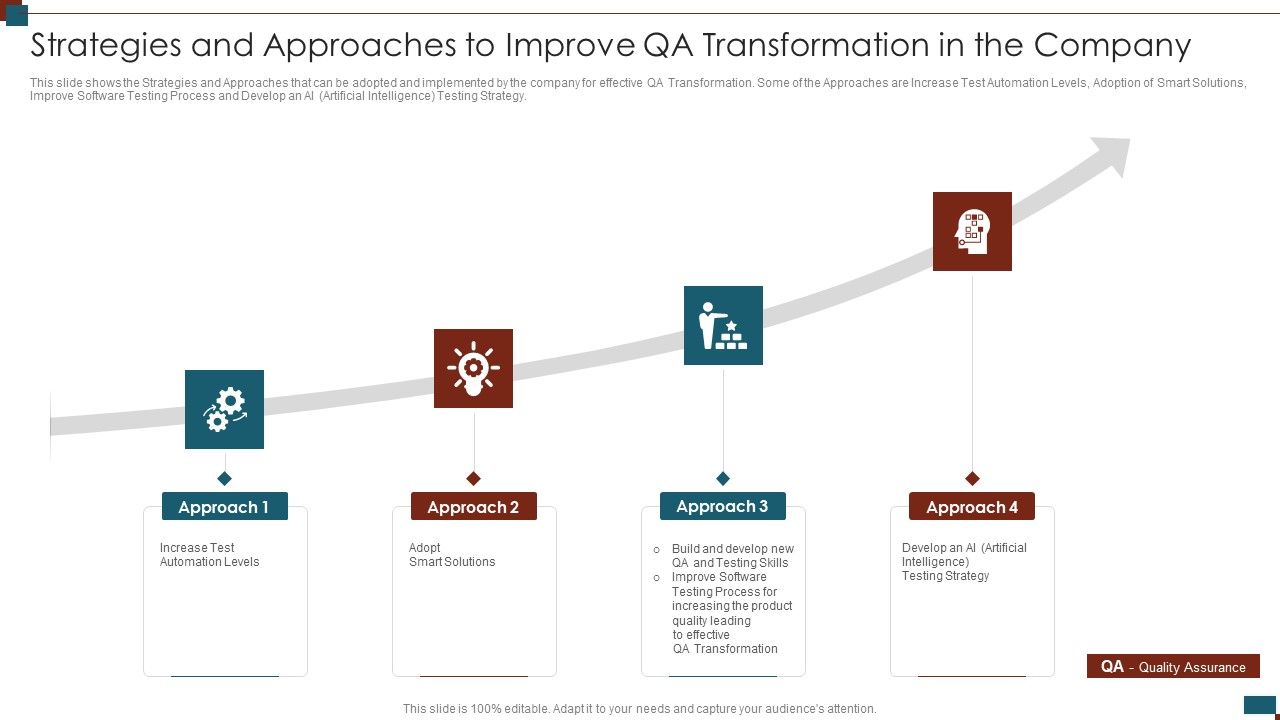 Successful_Quality_Assurance_Transition_Techniques_To_Enhance_Product_Quality_Strategies_And_Approaches_To_Improve_Slides_PDF_Slide_1.jpg