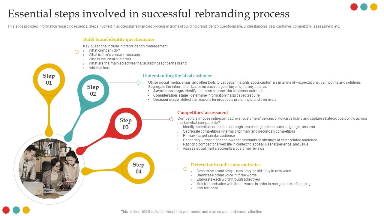 Successful_Rebranding_Guide_Essential_Steps_Involved_In_Successful_Rebranding_Process_Brochure_PDF_Slide_1.jpg