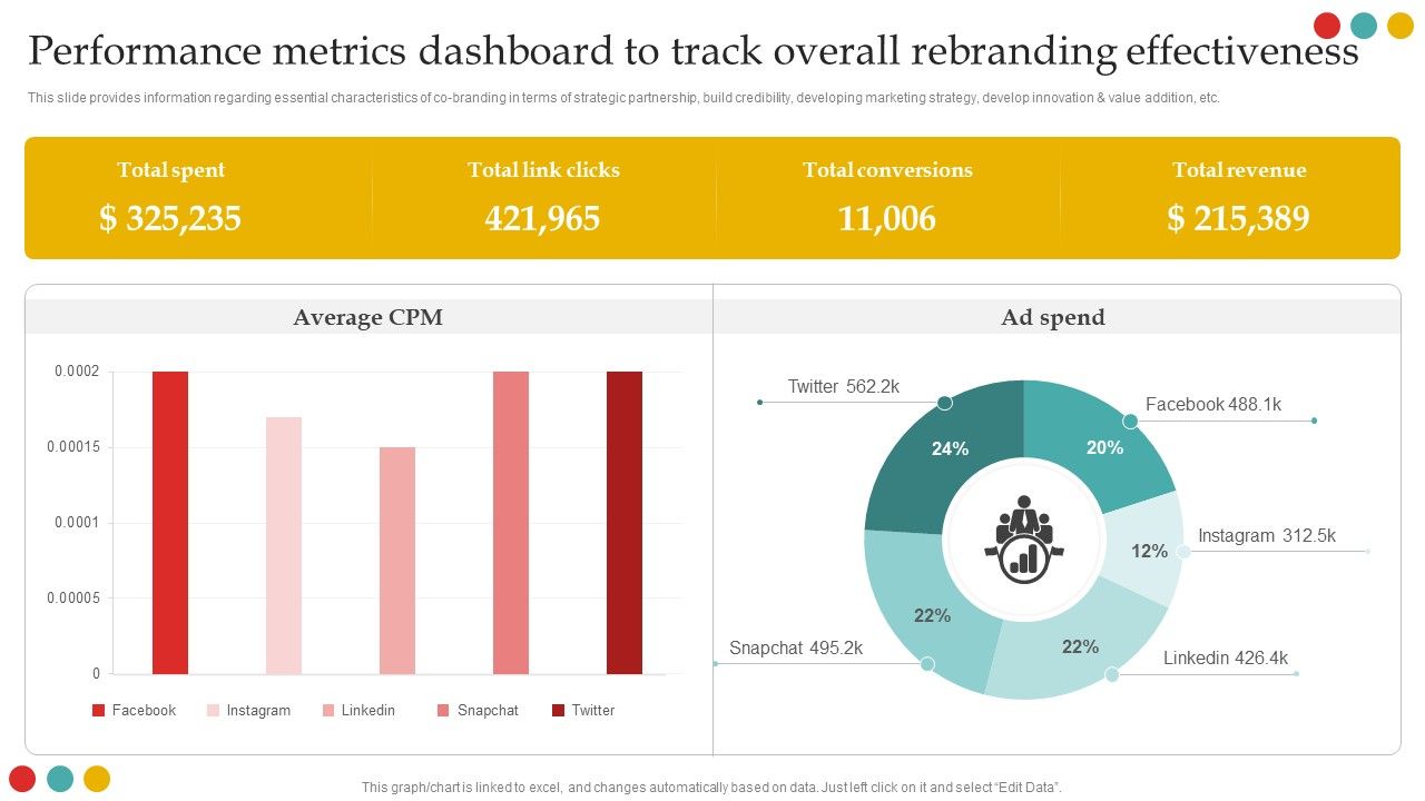 Successful_Rebranding_Guide_Performance_Metrics_Dashboard_To_Track_Overall_Rebranding_Effectiveness_Guidelines_PDF_Slide_1.jpg