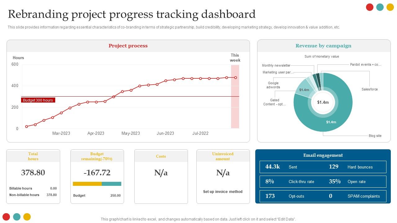 Successful_Rebranding_Guide_Rebranding_Project_Progress_Tracking_Dashboard_Diagrams_PDF_Slide_1.jpg